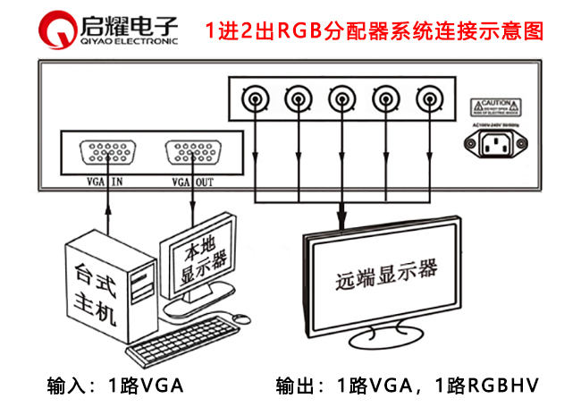 1进2出RGB分配器连接图