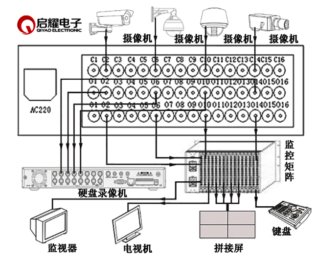 视频分配器连接图