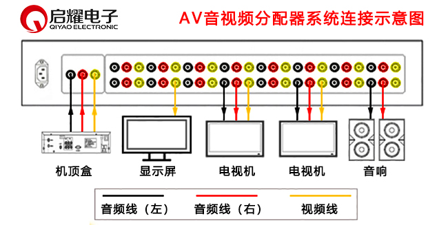 AV分配器系统连接图