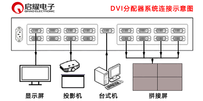 DVI分配器系统连接图