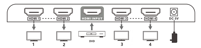 HDMI分配器系统连接图