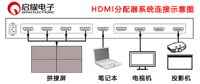 HDMI分配器系统连接图