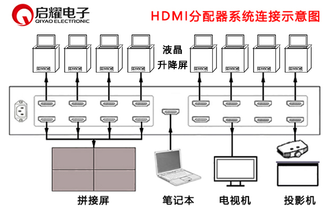 1进4出HDMI分配器】1分4,4路,4口_价格_参数_图片-启耀科技