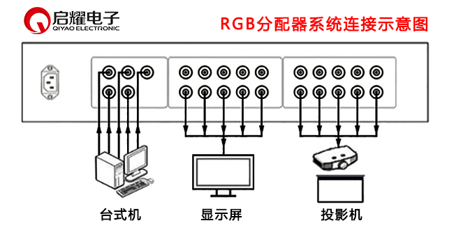 RGB分配器系统连接图