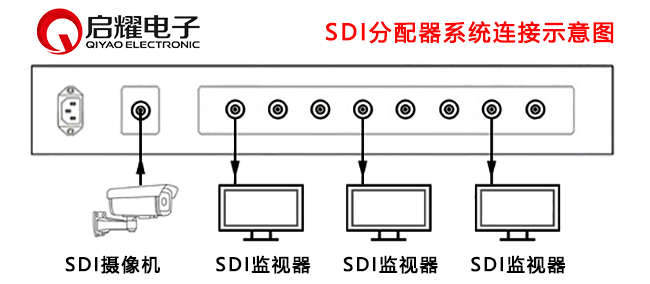 SDI分配器系统连接图