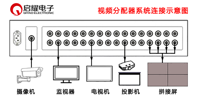 视频分配器系统连接图