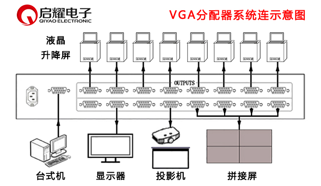 1进8出VGA分配器系统连接图