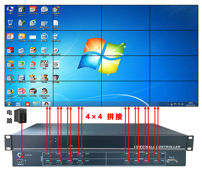 HDMI画面拼接器连接图
