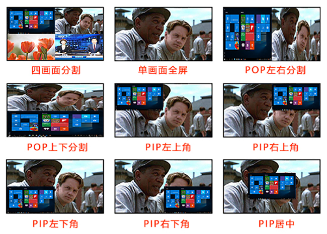 4画面HDMI分割方式