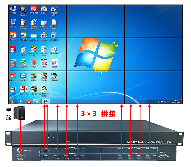 HDMI画面拼接器连接图