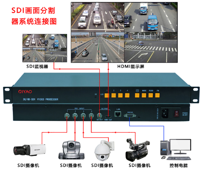 4画面SDI分割器连接方式