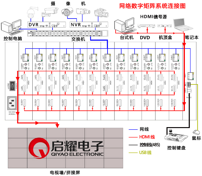 网络监控矩阵系统连接图