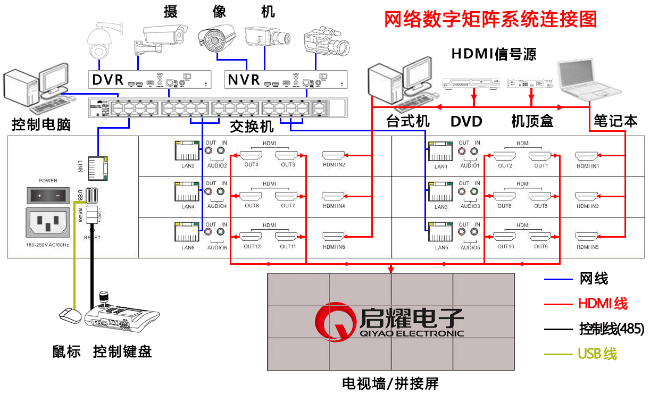 网络监控矩阵系统连接图