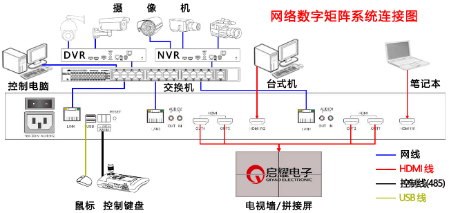 网络监控矩阵系统连接图