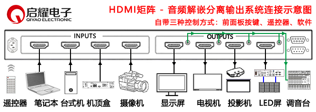 HDMI矩阵-音频解嵌分离输出系统连接图