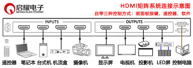 HDMI矩阵系统连接图