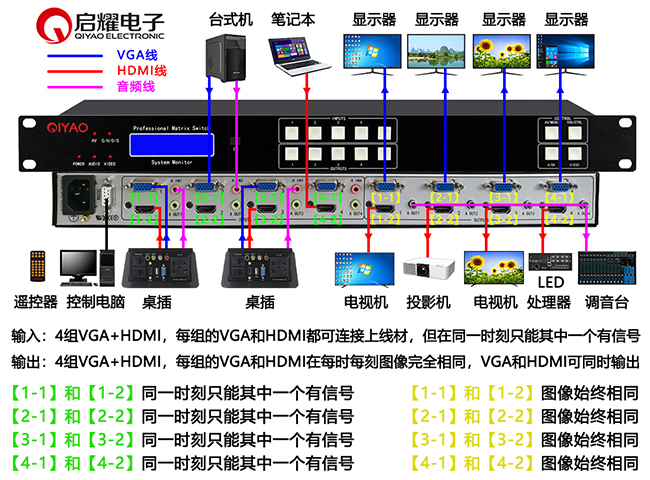 4进4出固定机箱混合矩阵系统连接图