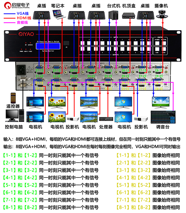 8进8出固定机箱混合矩阵系统连接图