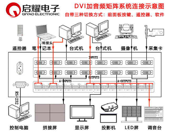 DVI加音频矩阵系统连接图