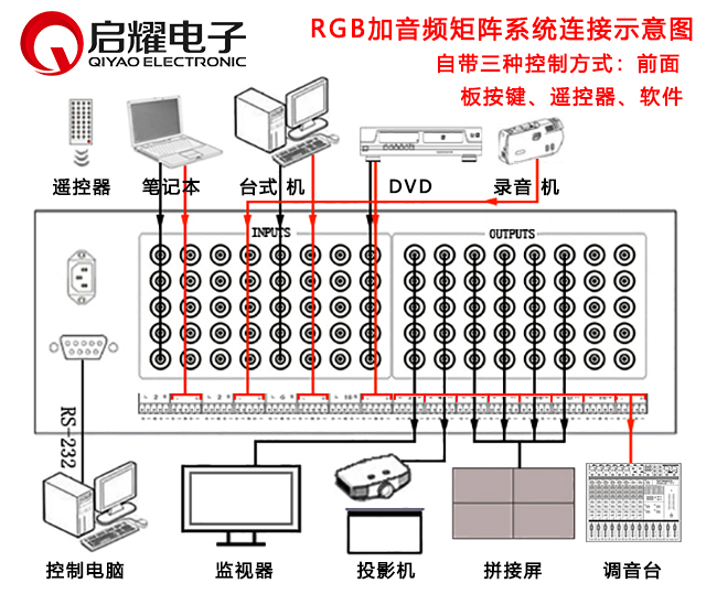 RGB加音频矩阵连接图