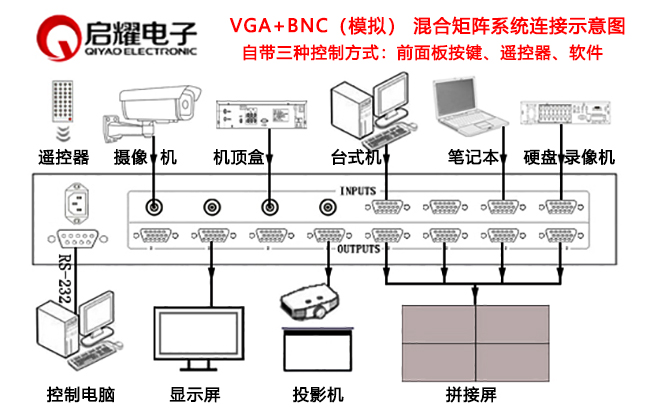 VGA加视频矩阵设备连接图