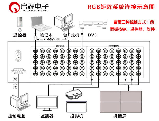 RGB矩阵系统连接图