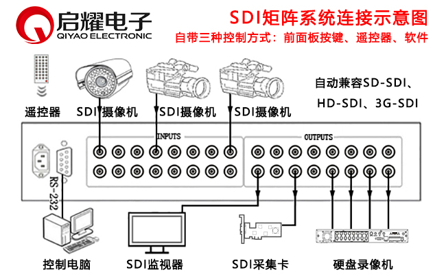 SDI加音频矩阵连接图