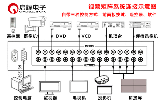 视频矩阵连接图