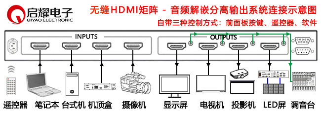 HDMI无缝矩阵-音频解嵌分离系统连接图