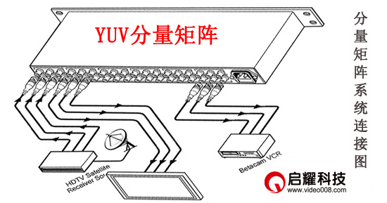 分量矩阵系统连接图