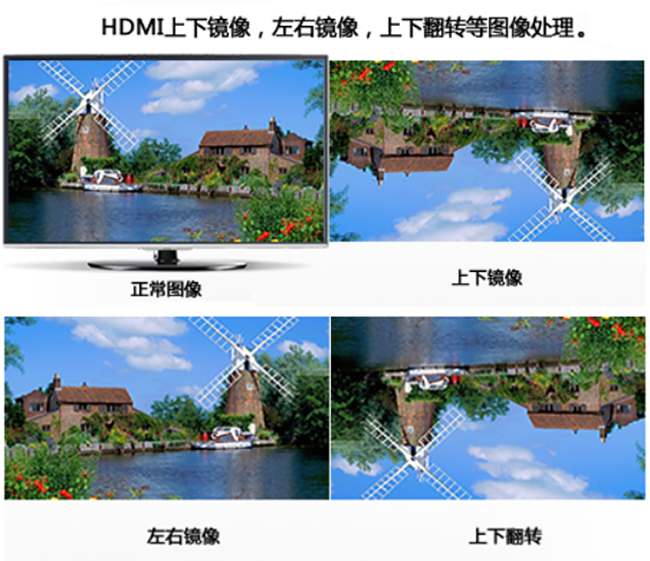 HDMI音视频分离/混合/HDMI分辨率调整转换器图像处理