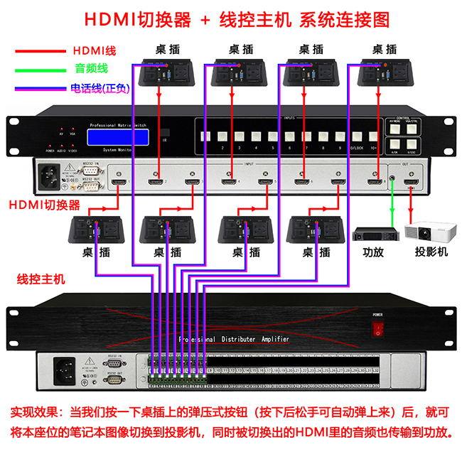 线控器系统连接图