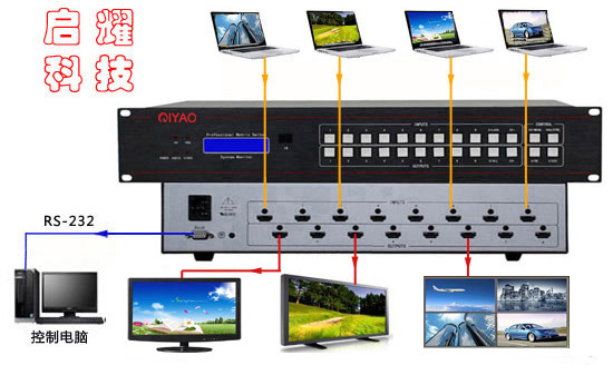 HDMI矩阵系统连接图