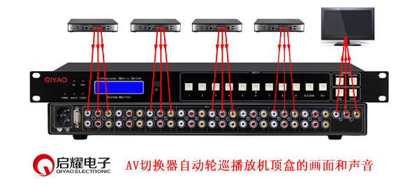 AV切换器轮巡连接图