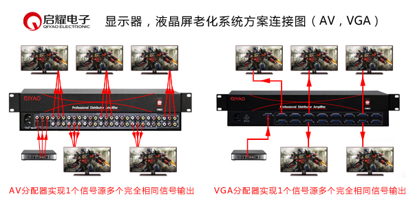 AV和VGA显示屏老化系统连接图