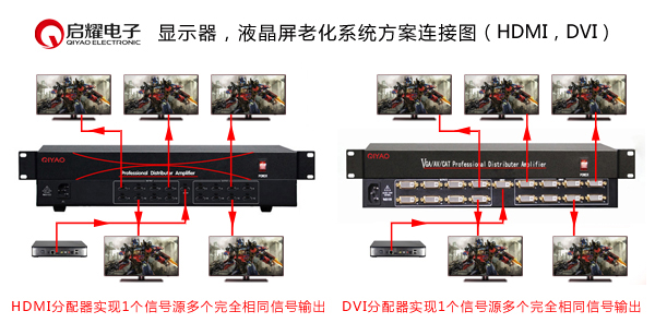 HDMIV和DVI显示屏老化系统连接图