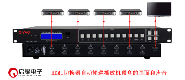 HDMI切换器轮巡连接图