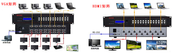 矩阵系统连接图