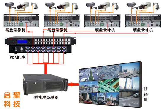 监控系统方案连接图