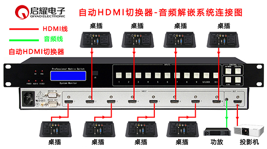 自动VGA切换器系统图