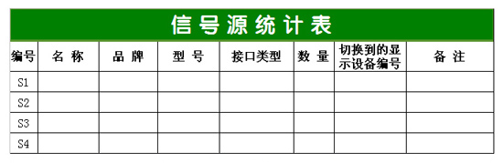 信号源统计表