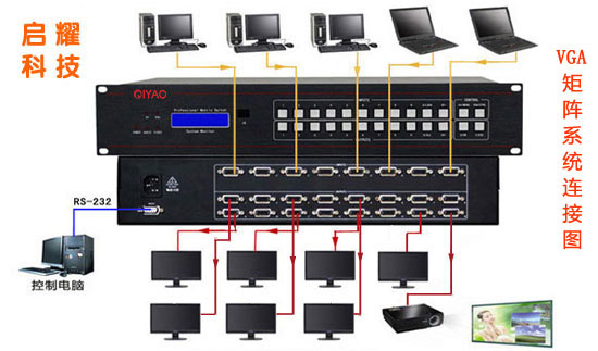 办公室VGA矩阵系统