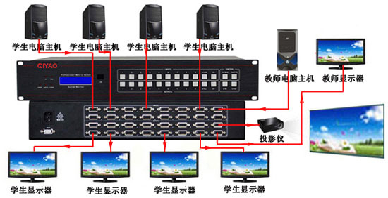 教室VGA矩阵系统