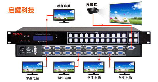 教室VGA切换器系统