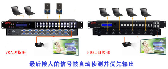 自动切换器系统连接图