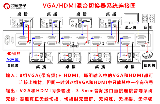 8路无缝VGA/HDMI混合切换器系统连接图