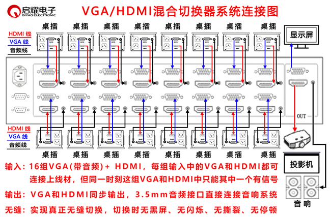 16路无缝VGA/HDMI混合切换器系统连接图