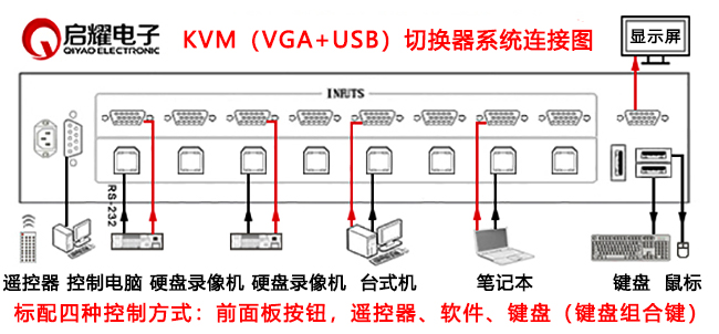 24进1出VGA+USB KVM切换器系统连接图
