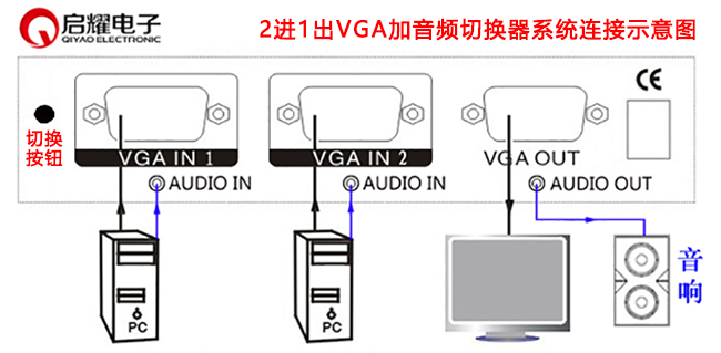 2进1出VGA加音频切换器系统连接图