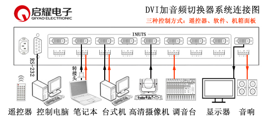 DVI加音频切换器连接图
